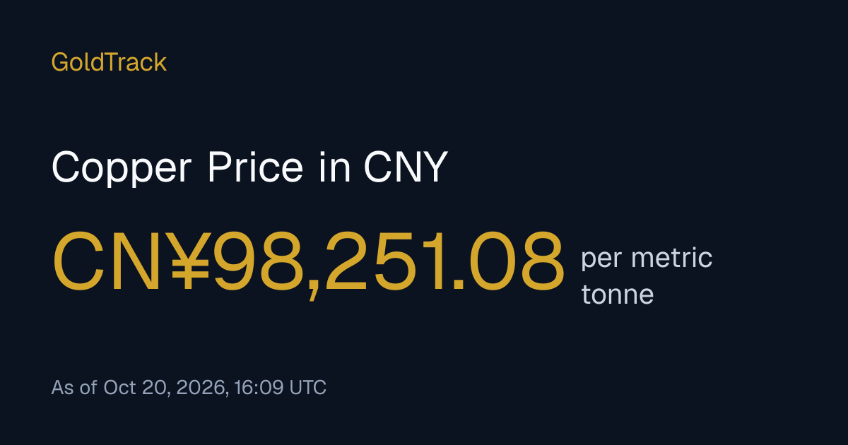 Copper Price in CNY Today: Live Spot Chart | GoldTrack